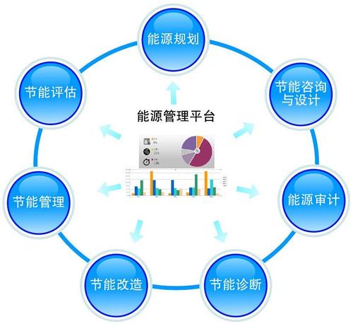 绵阳合同能源管理资质 成都硕大企业管理咨询助力企业绿色转型